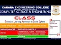 VTU OOC 18CS45 INHERITANCE METHOD OVERRIDING OLYMORPHISM SUPER ABSTRACT FINAL KEYWORD M3 L2