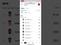 MLB 1ST REVIEW BATTING AVERAGE LEADERS