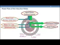 Power Flow Diagram and Efficiency IM Chapter3- 1