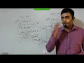 Pankaj Sir Academy Core Java Session 8