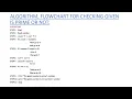 ALGORITHM FLOWCHART AND PROGRAM FOR PRIME NUMBER