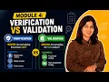 Module 4 Software Testing Concepts Verification Validation Reviews Testing