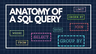 SQL Basics Explained In 5 Minutes