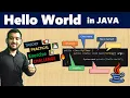 Hello world program in java Java Tutorial in Hindi