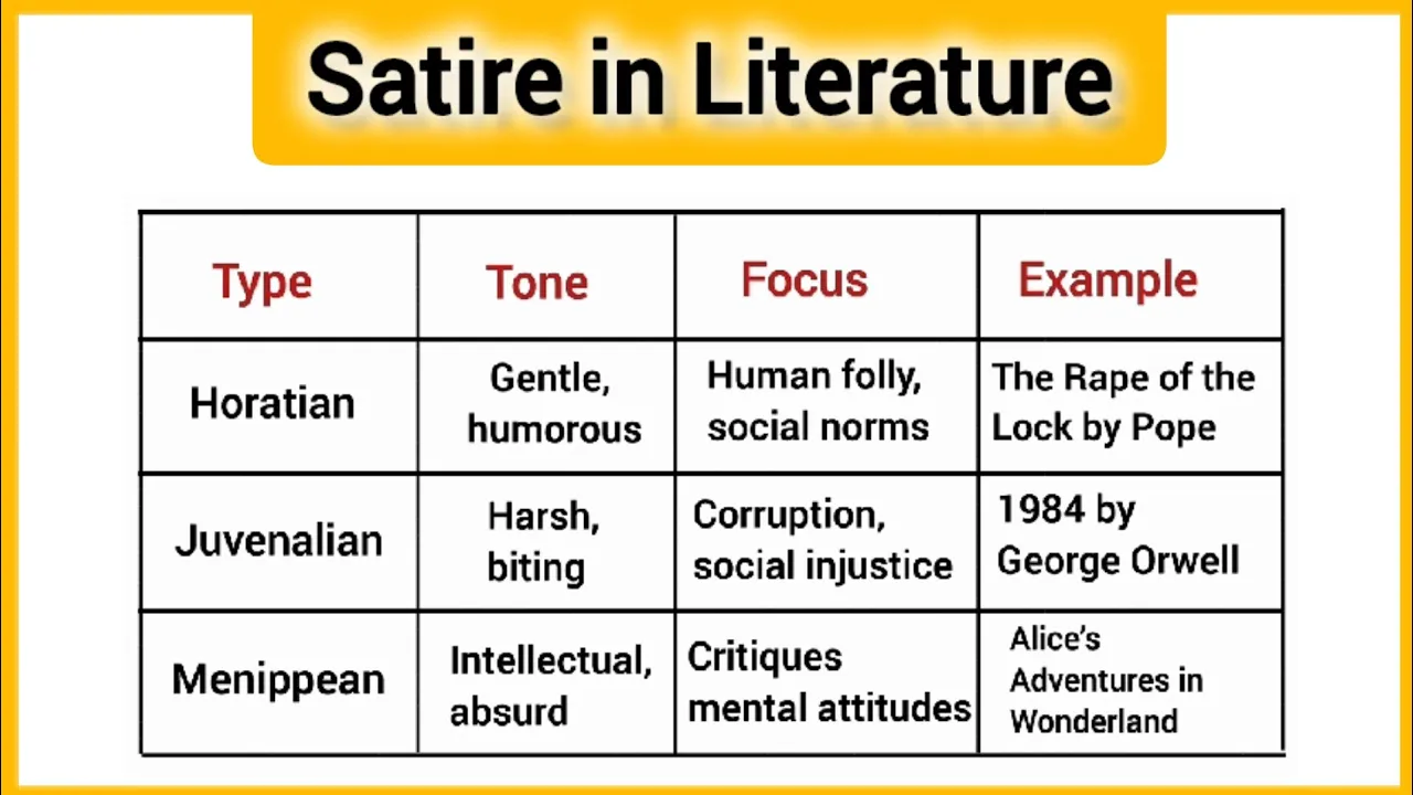 Satire in Literature | Definition | Types and Examples