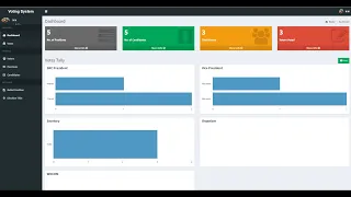Online Voting System Project in PHP with source code Overview PHP Light Voting Software