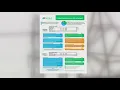 Explaining your NYSEG Bill