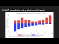 Assessing Changes in US Daily Temperature Records using Homogenized Data