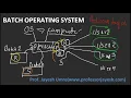 Batch operating system Hindi Jayesh Umre