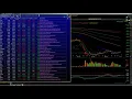 Stock talk Market Watch Let s Get Ready for the week ahead