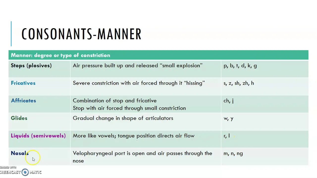 Classifying sounds