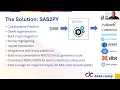 Session 7 SAS to Python Conversion Introduction to SAS2PY Tool