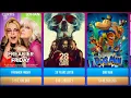 Top 30 worldwide box office movies list in 2025