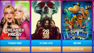 Top 30 worldwide box office movies list in 2025