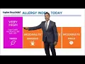 Houston Texas weather A BIG jump in pollen today