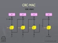 347 CBC MAC