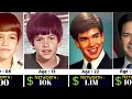 Marco Antonio Rubio Networth Evolution From 1970 - 2026