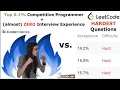 Top Competitive Programmer vs LeetCode s HARDEST Questions