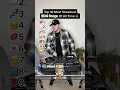 Download Lagu THE MOST STREAMED EDM SONGS OF ALL TIME
