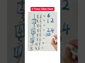 How To Learn Your Six Times Tables