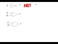 Digital Design 1 Circuits to Boolean Expressions