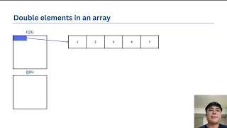 CUDA Kernels Blocks Grids Threads and Warps
