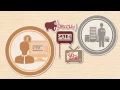 Best SMS API for your Messaging Needs Clickatell