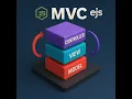 Node js Express EJS EuroClubs App