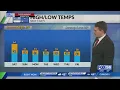 Evening weather forecast 2025