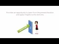 Dynamic System Development Methods updated