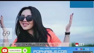 Download INDONESIA TOP 100 SONGS MUSIC CHART 2023 (POPNABLE 🇮🇩) MP3