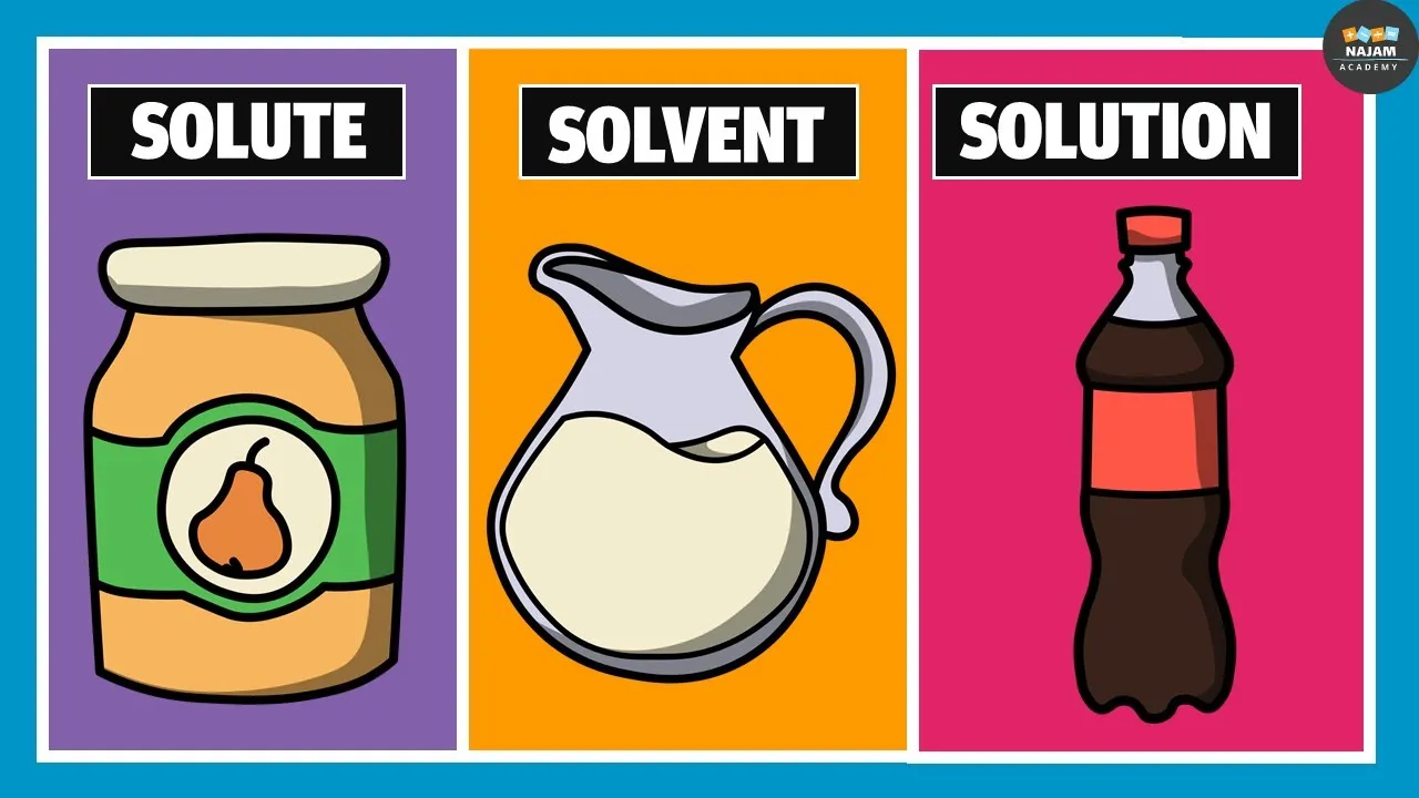 Solute, Solvent and Solution | Chemistry