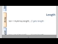 AP Computer Science Notes Topic ArrayLists