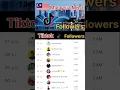 Download Lagu Who is the most famous Tiktoker in Malaysia / Malaysia TikTok #shorts #malaysia