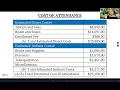 Western Washington University Financial Aid Payments Housing Navigating a successful first year