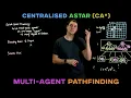 The Centralised method for solving Multi-Agent Pathfinding problems