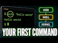 Introduction to Unix and Your First Command