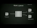 DPC2018 Mastering message Queues - Tobias Nyholm