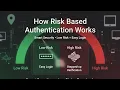 Risk-Based Authentication RBA Explained How It Dynamically Adjusts Security