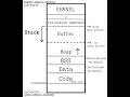 Exploring Call Stack in GDB