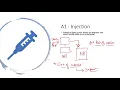 A1 Injection Attack Theory Penetration Testing - Injection Attacks