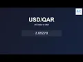 USD to QAR Today US Dollar vs QAR 31 October 2025 USD Rising QAR Falling