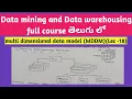multi dimensional data model in data warehousing components and types data cube MDDM