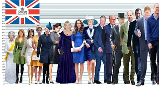 Height Comparison - British Royal Family Members 4K