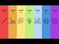 The Seven Levels of SQL Mastery