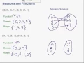 Relations Functions