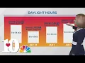 Daylight hours continue to decrease as we near the winter solstice