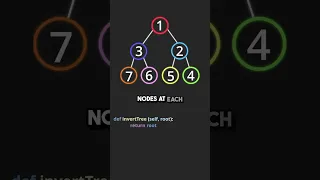 Google Interview Question Leetcode 226 Invert a Binary Tree Solution