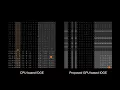 GPU-based IDGE algorithm