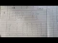 Operator Precedence Parser in Compiler Example-1 Precedence and Associativity Full Parsing process